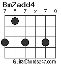 Bm7add4 chord