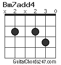 Bm7add4 chord