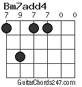 Bm7add4 chord