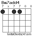 Bm7add4 chord