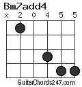 Bm7add4 chord