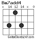 Bm7add4 chord