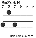 Bm7add4 chord