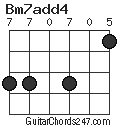 Bm7add4 chord