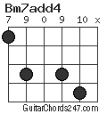 Bm7add4 chord