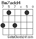 Bm7add4 chord