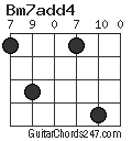 Bm7add4 chord