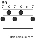 B9 chord