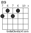 B9 chord