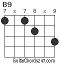 B9 chord