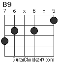 B9 chord