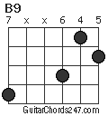 B9 chord