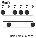 Bm9 chord