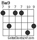 Bm9 chord