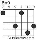 Bm9 chord