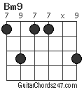 Bm9 chord