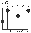 Bm9 chord