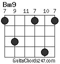 Bm9 chord