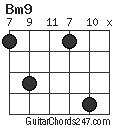 Bm9 chord