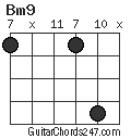 Bm9 chord