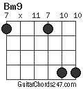 Bm9 chord