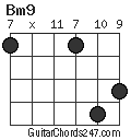 Bm9 chord