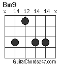 Bm9 chord