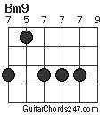 Bm9 chord