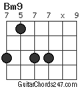 Bm9 chord