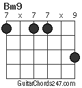 Bm9 chord