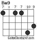 Bm9 chord