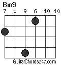 Bm9 chord