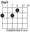 Bm9 chord