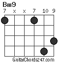 Bm9 chord