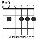 Bm9 chord