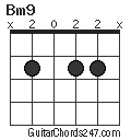 Bm9 chord