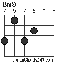 Bm9 chord