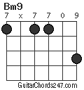 Bm9 chord