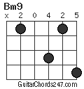 Bm9 chord