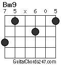 Bm9 chord