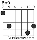 Bm9 chord