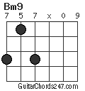 Bm9 chord