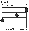 Bm9 chord