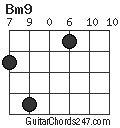 Bm9 chord