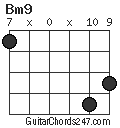 Bm9 chord