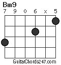 Bm9 chord