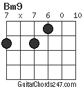 Bm9 chord