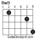 Bm9 chord