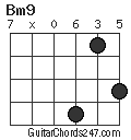 Bm9 chord