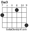 Bm9 chord